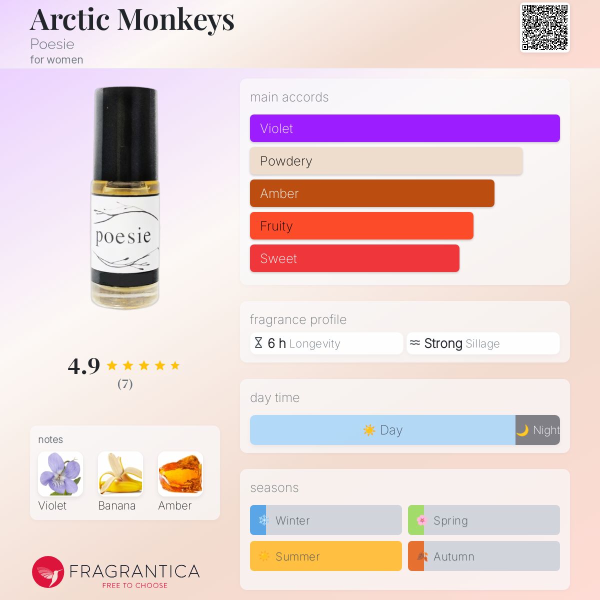 عطر ادکلن آرکتیک مانکیز پوزی - Arctic Monkeys Poesie - بررسی، قیمت و خرید