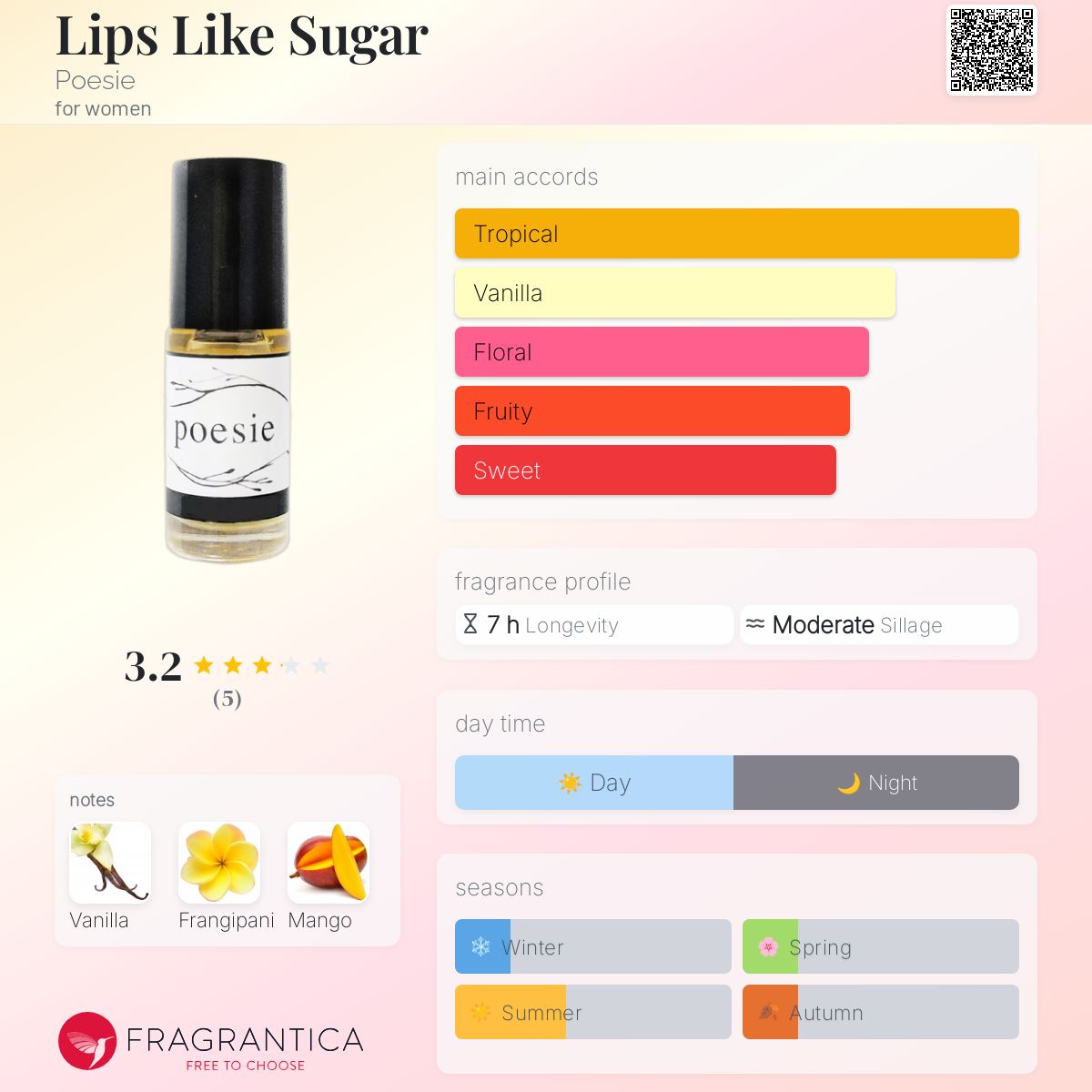 عطر ادکلن لیپس لایک شوگر پوزی - Lips Like Sugar Poesie - بررسی، قیمت و خرید