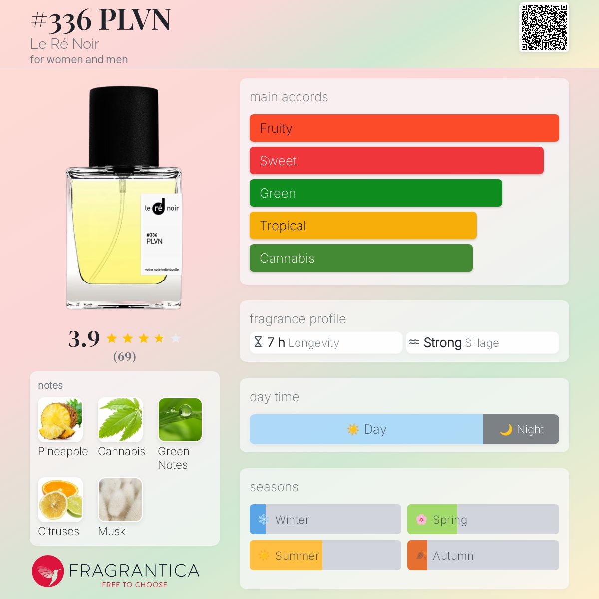 عطر ادکلن پلون له روآر - #336 PLVN Le Ré Noir - بررسی، قیمت و خرید