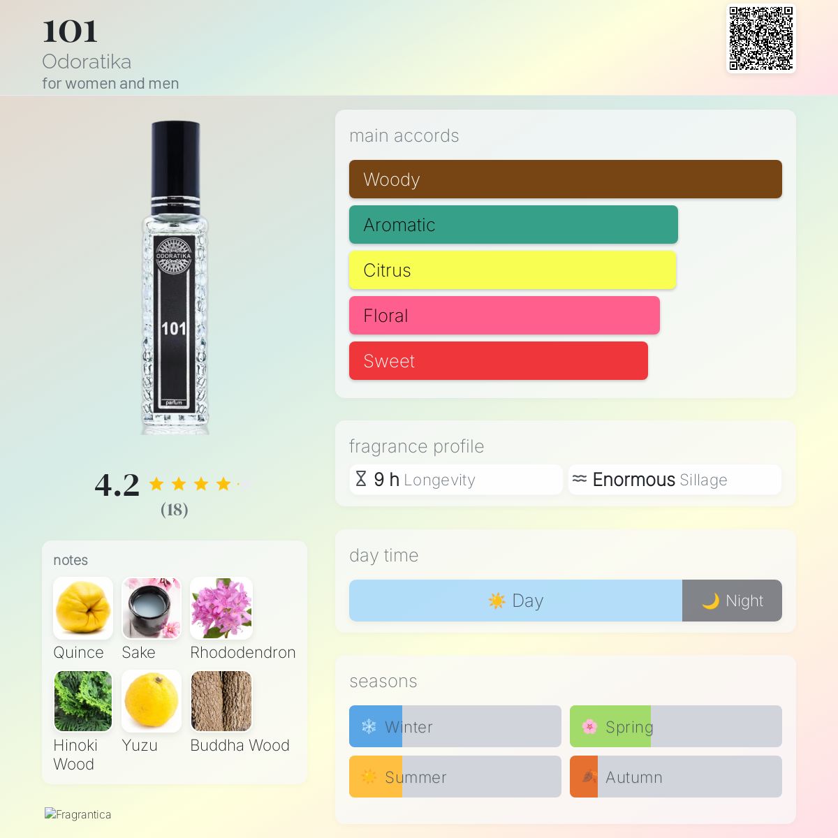 عطر ادکلن صد و یک اودورَتیکا - 101 Odoratika - بررسی، قیمت و خرید