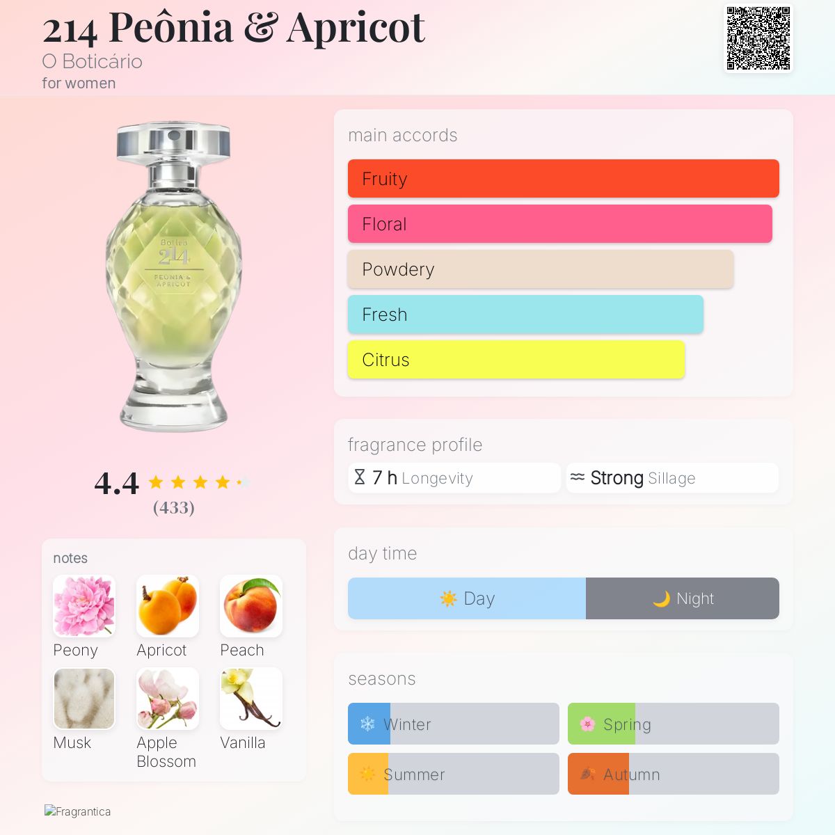 عطر ادکلن دوصد و چهارده پیونیا و آلو او بوتیکاریو - 214 Peônia & Apricot O Boticário - بررسی، قیمت و خرید