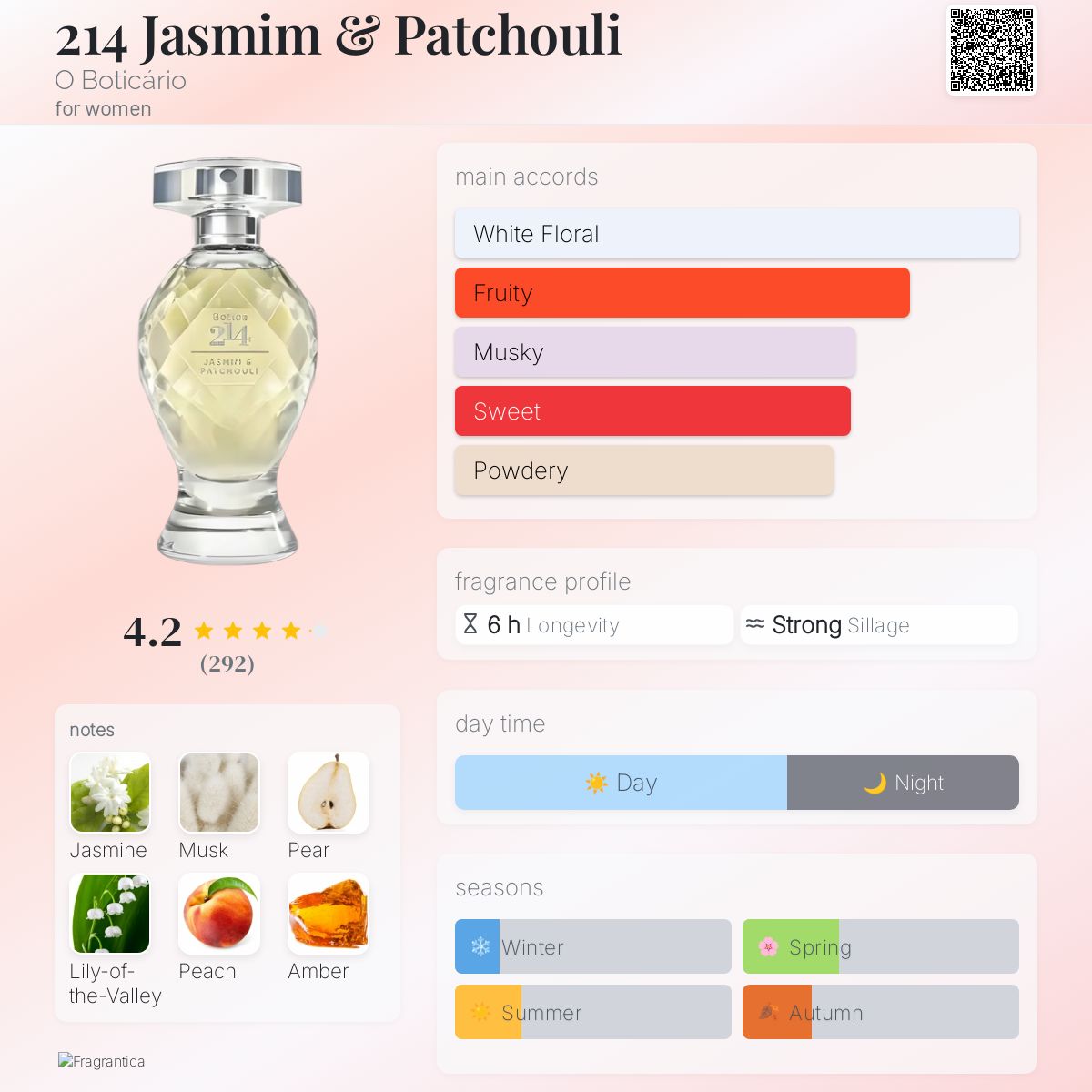 عطر ادکلن جیسمین اند پچولی ۲۱۴ اُ بوتیکاریو - 214 Jasmim & Patchouli O Boticário - بررسی، قیمت و خرید