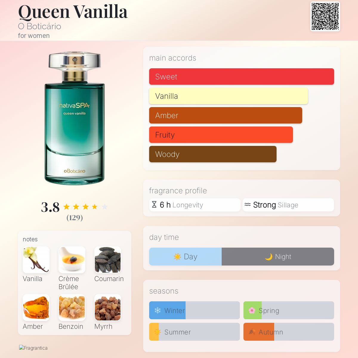 عطر ادکلن کوئین وانیلا اُ بوتیکاریو - Queen Vanilla O Boticário - بررسی، قیمت و خرید