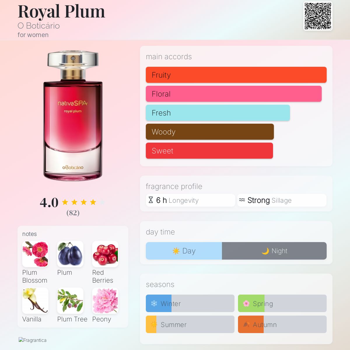 عطر ادکلن رُیال پلام اُ بوتیکاریو - Royal Plum O Boticário - بررسی، قیمت و خرید
