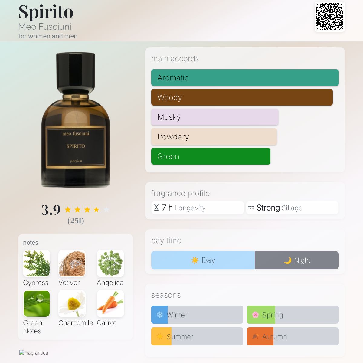 عطر ادکلن اسپیریتو میو فوشیونی - Spirito Meo Fusciuni - بررسی، قیمت و خرید