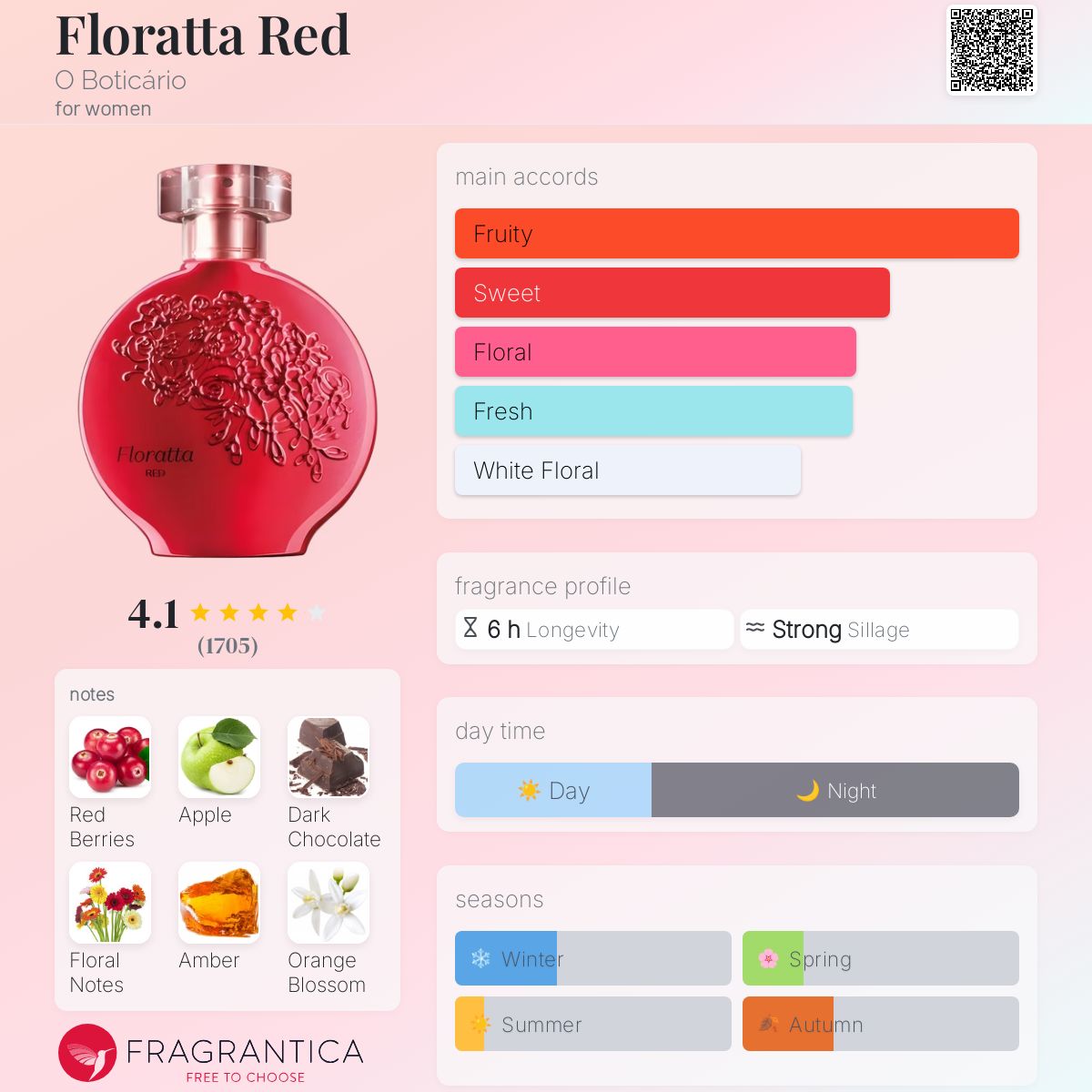 عطر ادکلن فلوراتا رد اوبوتیکاریو - Floratta Red O Boticário - بررسی، قیمت و خرید