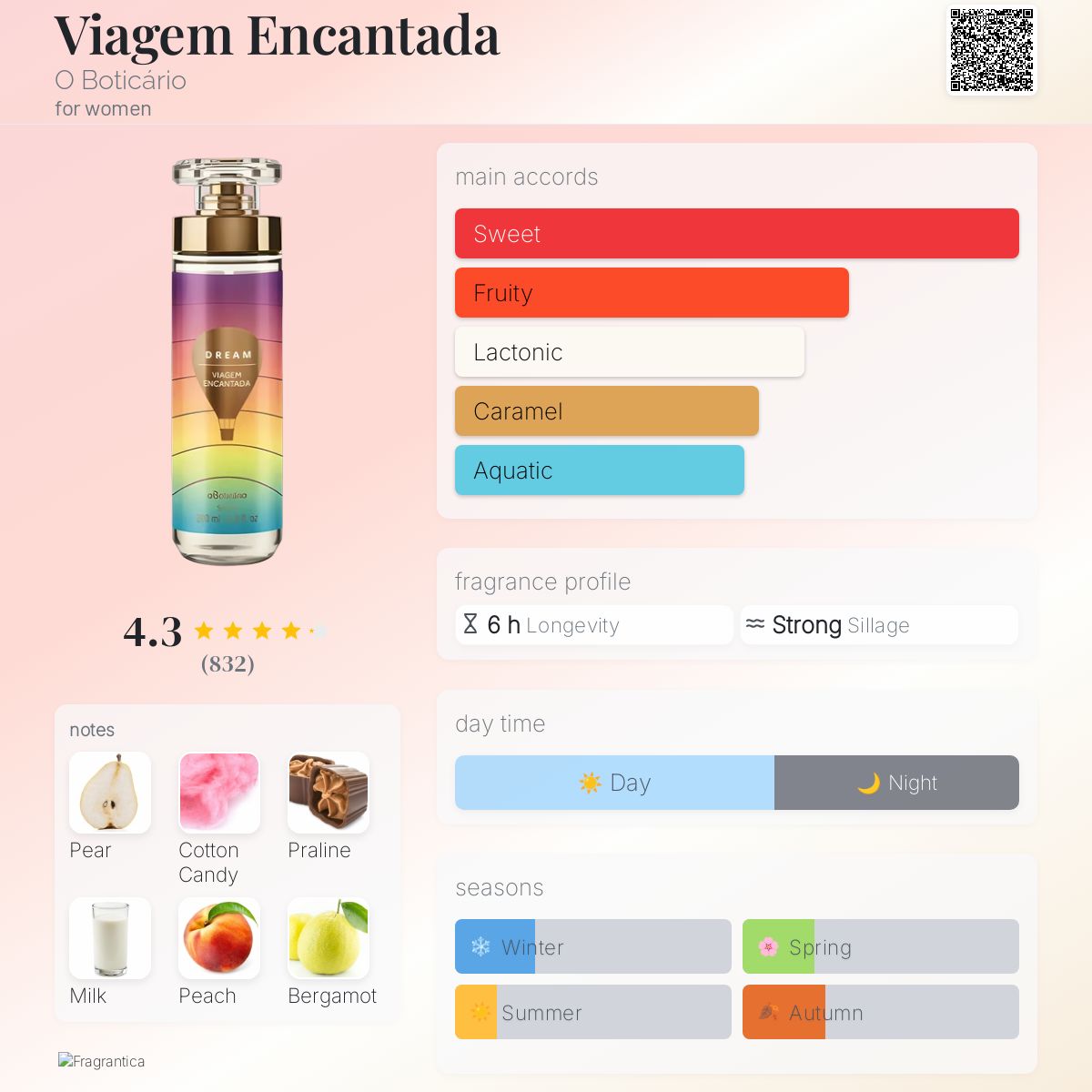 عطر ادکلن ویجِم اِنکانتادا آ بوتیکاریو - Viagem Encantada O Boticário - بررسی، قیمت و خرید