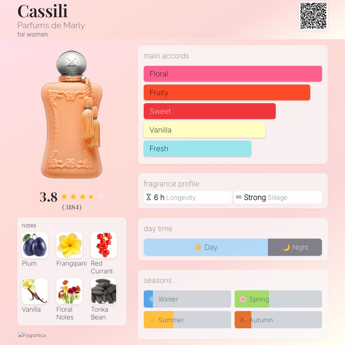 عطر ادکلن کاسیلی پرفیوم دی مارلی - Cassili Parfums de Marly - بررسی، قیمت و خرید