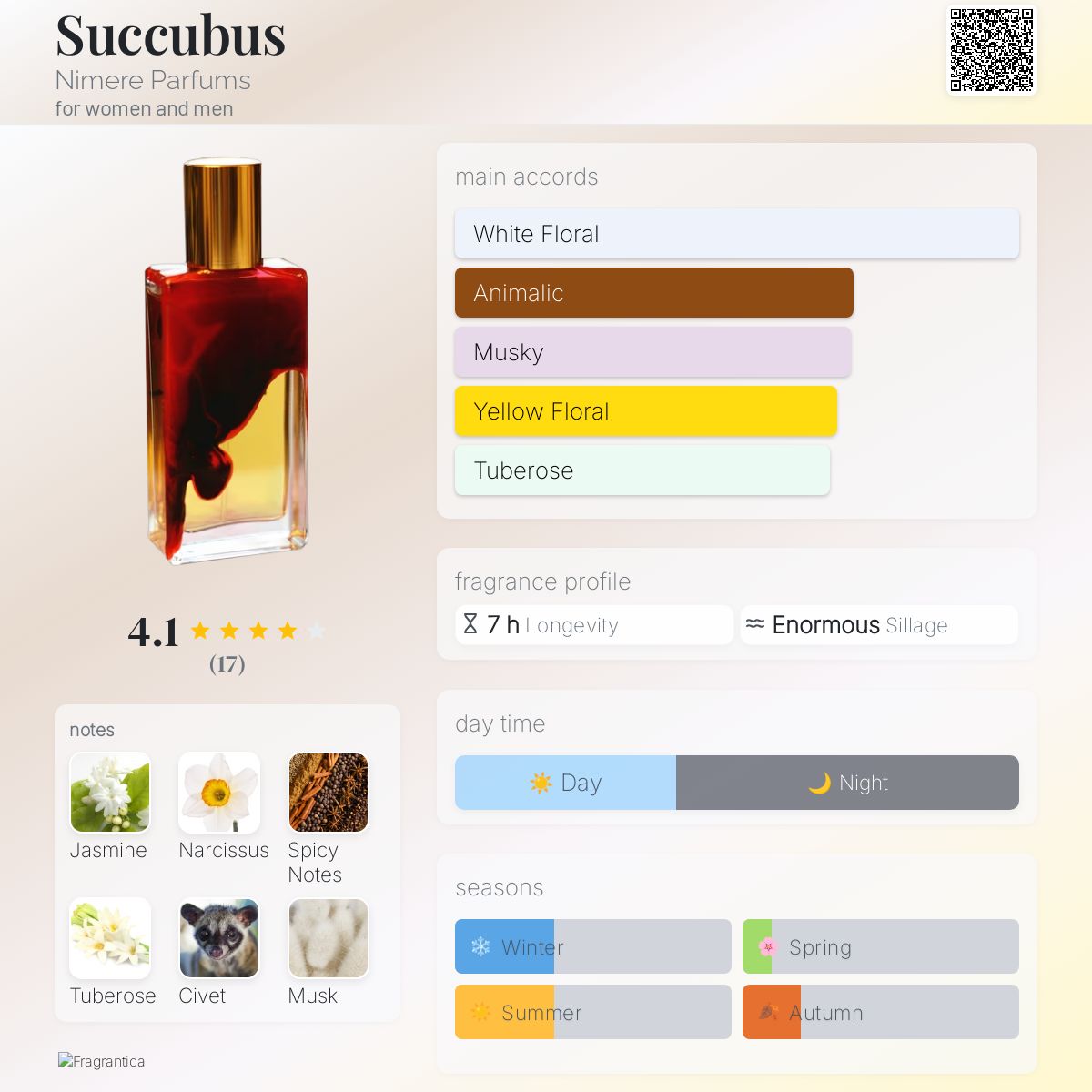 عطر ادکلن سوکوبوس نیمری پارفومز - Succubus Nimere Parfums - بررسی، قیمت و خرید