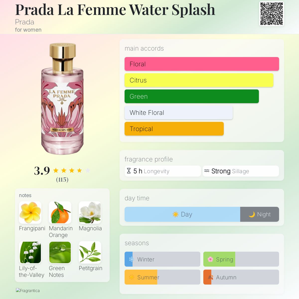 عطر ادکلن پرادا لا فم واتر اسپلش پرادا - Prada La Femme Water Splash Prada - بررسی، قیمت و خرید