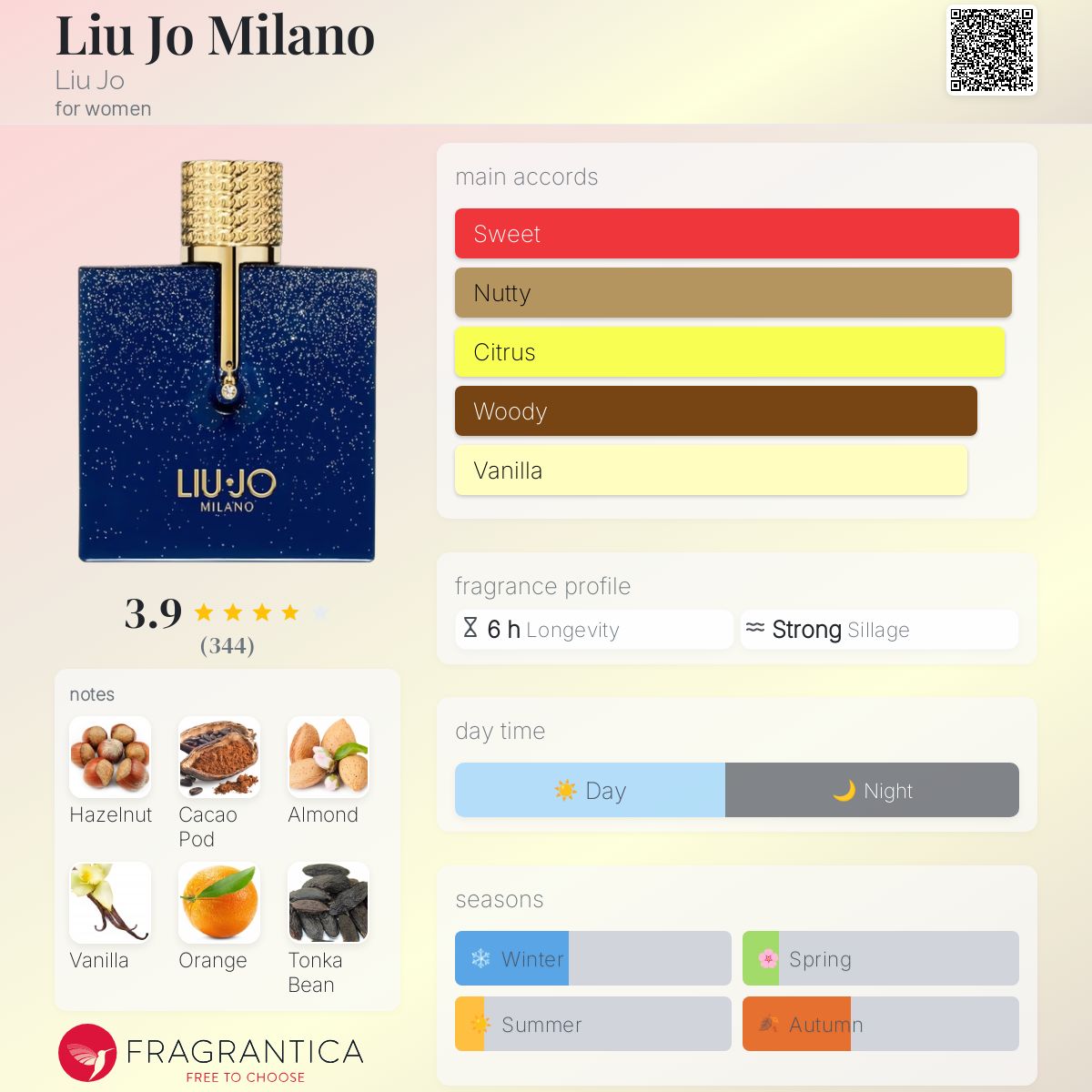 عطر ادکلن لیو جو میلانو لیو جو - Liu Jo Milano Liu Jo - بررسی، قیمت و خرید
