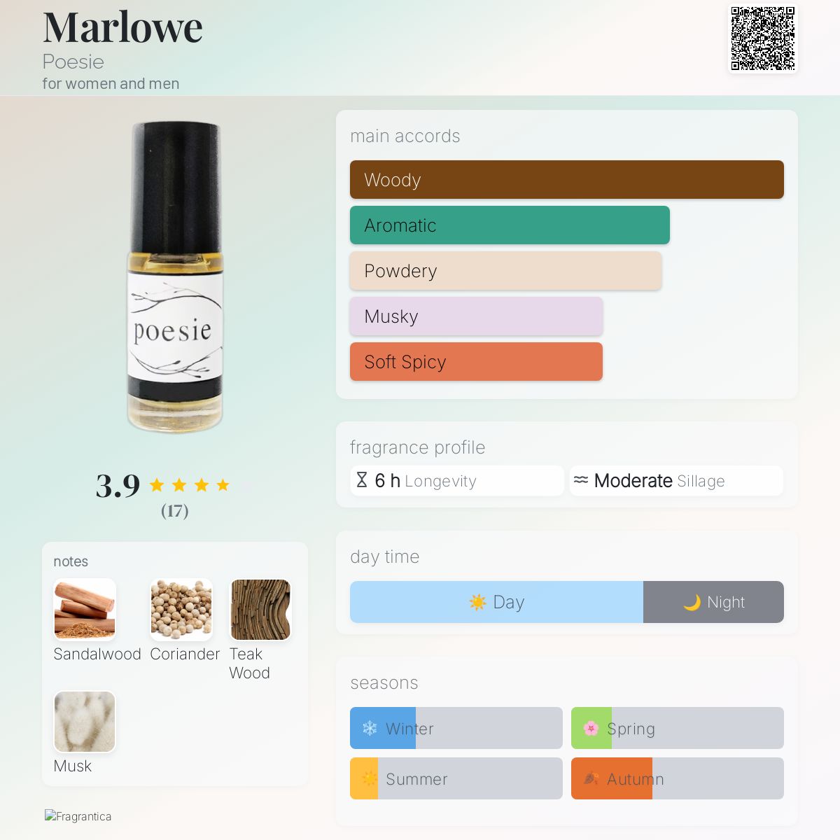 عطر ادکلن مارلو پوزی - Marlowe Poesie - بررسی، قیمت و خرید