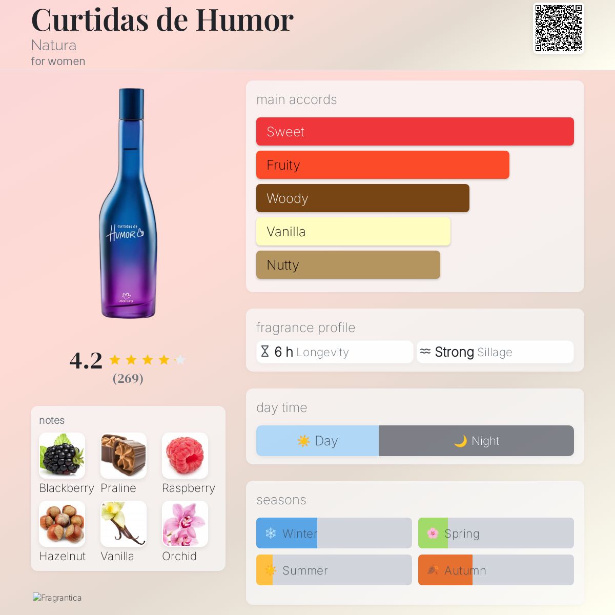 عطر ادکلن کورتیداس دی هیومور ناتورا - Curtidas de Humor Natura - بررسی، قیمت و خرید