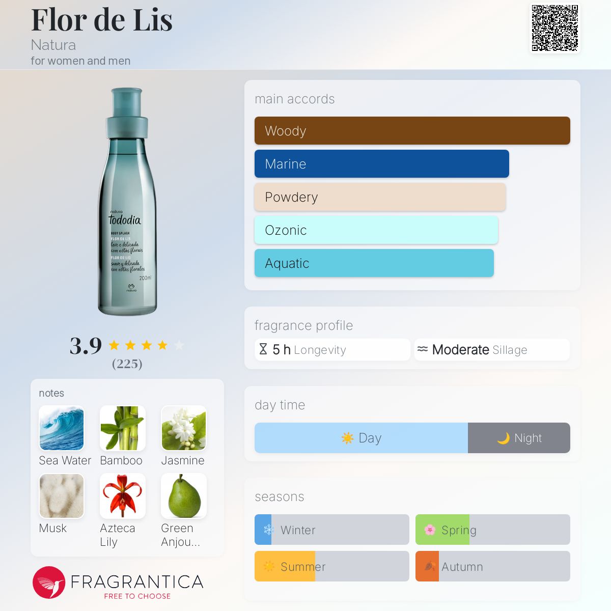 عطر ادکلن فلور د لیس ناتورا - Flor de Lis Natura - بررسی، قیمت و خرید