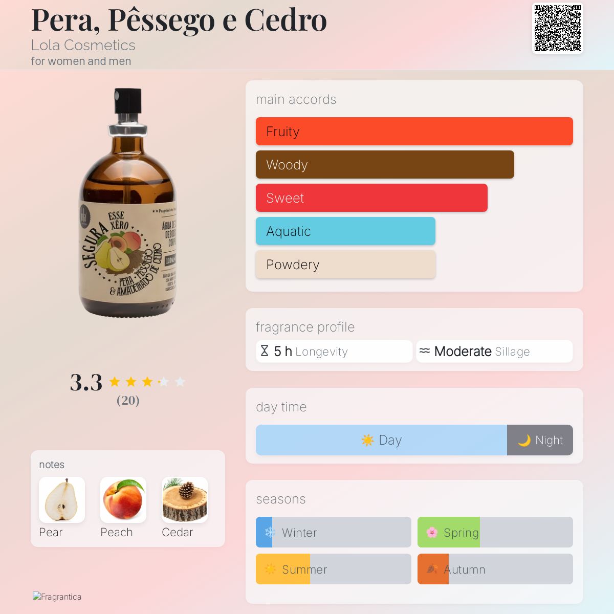 عطر ادکلن پرا، پسگو و سدرو لولا کازمتیکس - Pera, Pêssego e Cedro Lola Cosmetics - بررسی، قیمت و خرید
