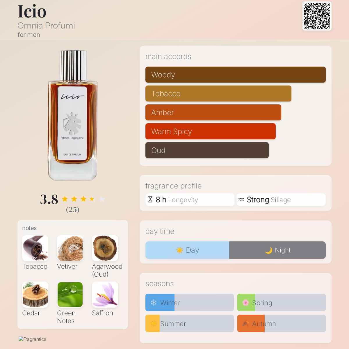 عطر ادکلن آیشیو اومنیا پروفومی - Icio Omnia Profumi - بررسی، قیمت و خرید
