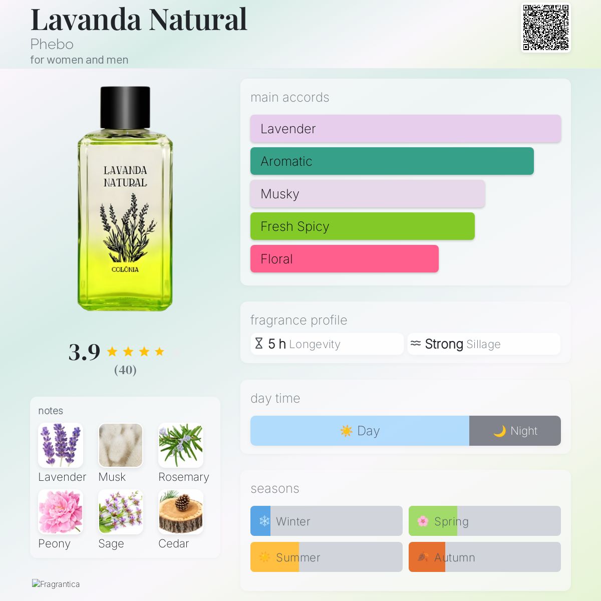 عطر ادکلن لاواندا نچرال فیبو - Lavanda Natural Phebo - بررسی، قیمت و خرید