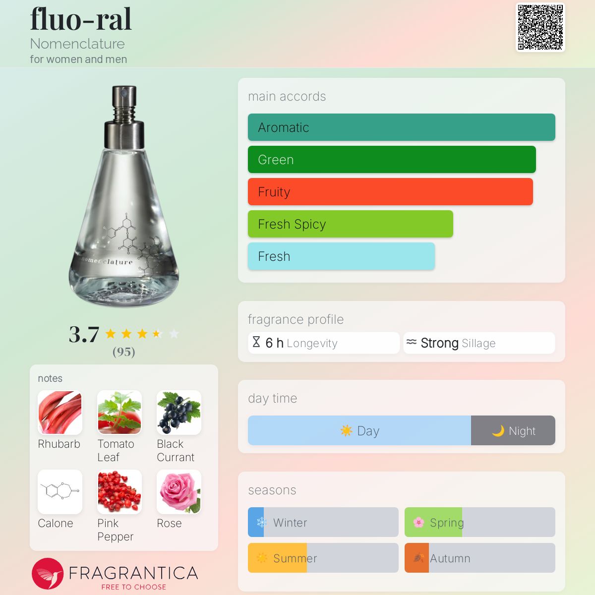 عطر ادکلن فلو-رال نومنکلیچر - fluo-ral Nomenclature - بررسی، قیمت و خرید