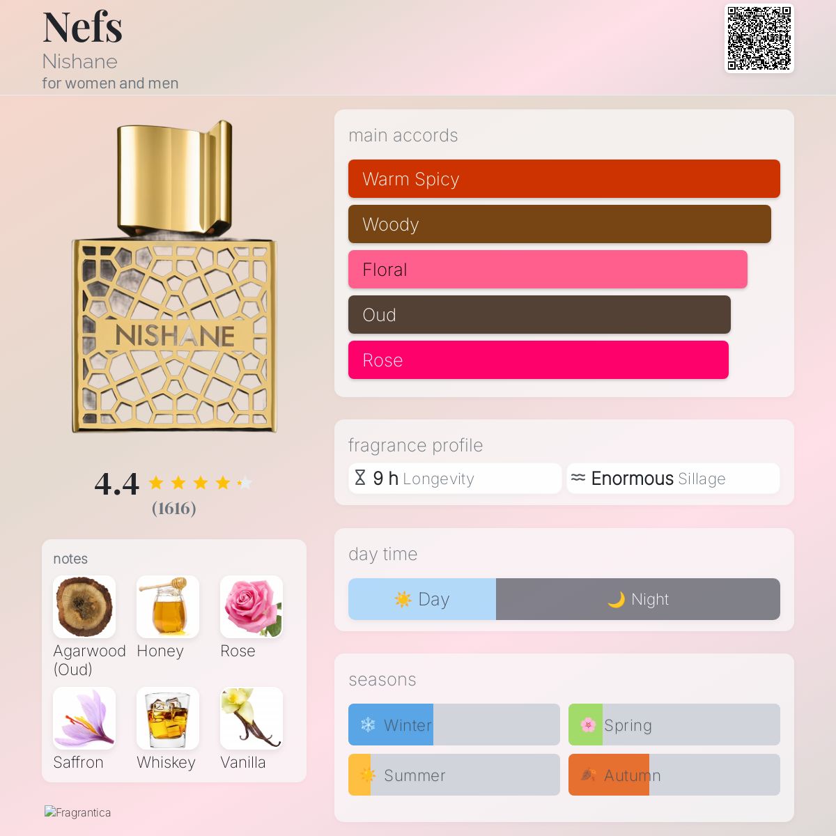 عطر ادکلن نَفْس نیشان - Nefs Nishane - بررسی، قیمت و خرید