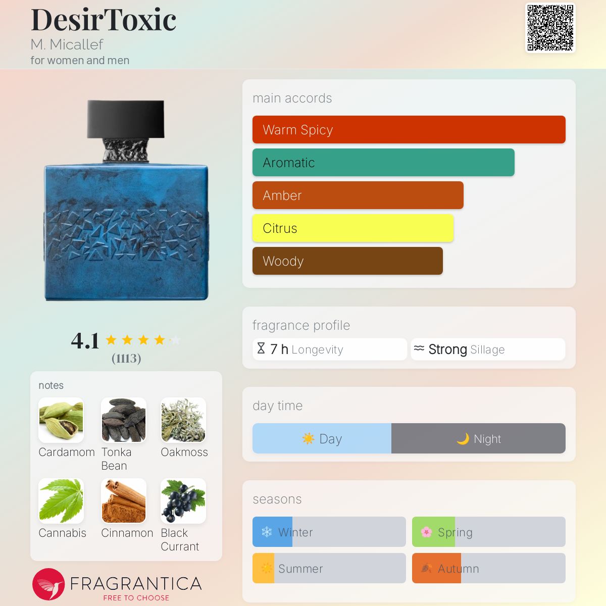 عطر ادکلن دزیرتوکسیک میکالف - DesirToxic M. Micallef - بررسی، قیمت و خرید