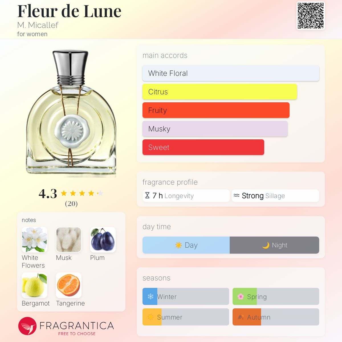 عطر ادکلن فلور دو لون میکل - Fleur de Lune M. Micallef - بررسی، قیمت و خرید