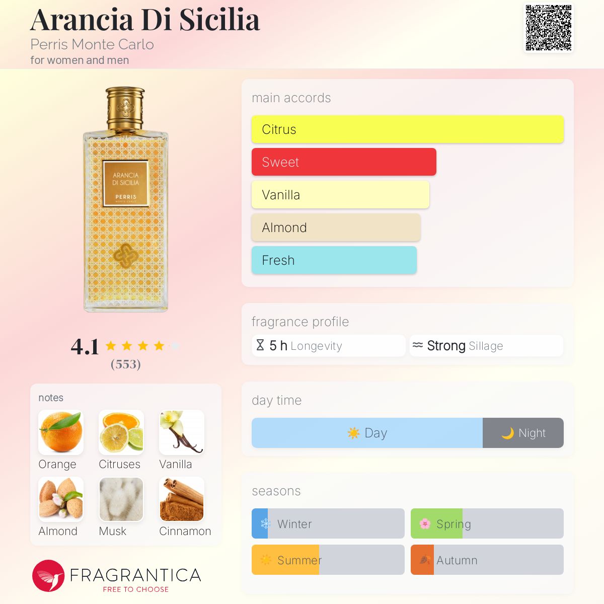 عطر ادکلن آرانچیا دی سیسیلیا پریس مونت کارلو - Arancia Di Sicilia Perris Monte Carlo - بررسی، قیمت و خرید