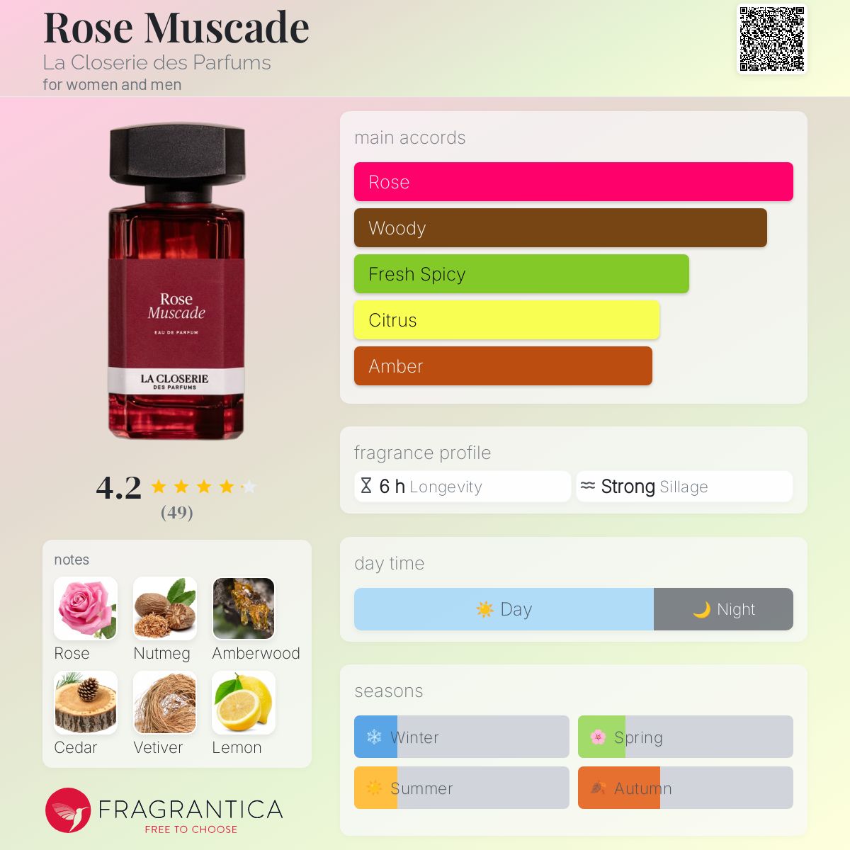 عطر ادکلن رز موسکاد لا کلوسری د پارفوم - Rose Muscade La Closerie des Parfums - بررسی، قیمت و خرید