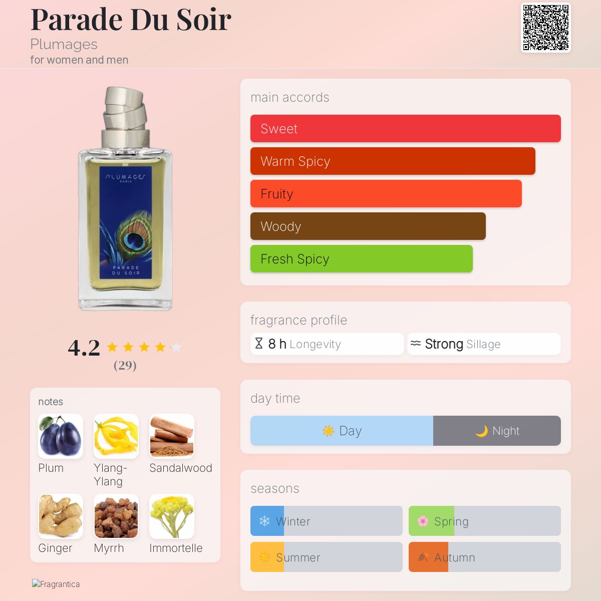عطر ادکلن پَرید دو سوآر پلامجِز - Parade Du Soir Plumages - بررسی، قیمت و خرید
