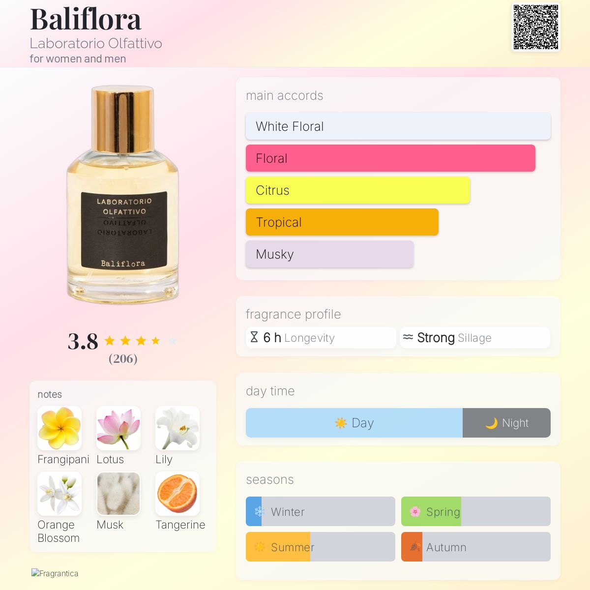 عطر ادکلن بالیفلورا لابوراتوریو الفاتیوو - Baliflora Laboratorio Olfattivo - بررسی، قیمت و خرید