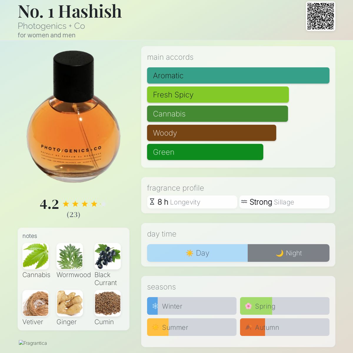 عطر ادکلن نو وان هاشیش فوتوجِنیکس اَند کو - No. 1 Hashish Photogenics + Co - بررسی، قیمت و خرید