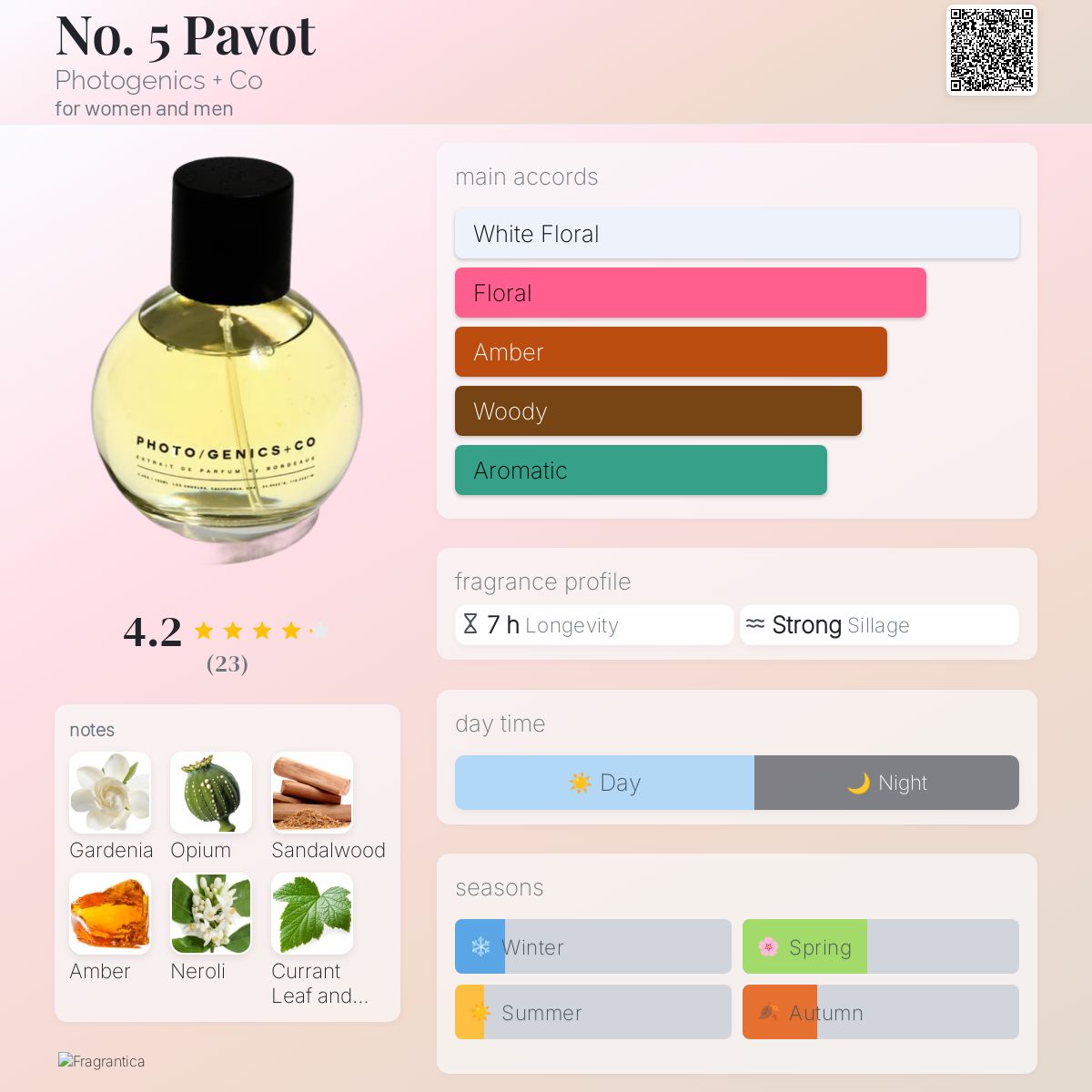 عطر ادکلن نو فایو پاوو فوتوژنیکس پلاس کو - No. 5 Pavot Photogenics + Co - بررسی، قیمت و خرید