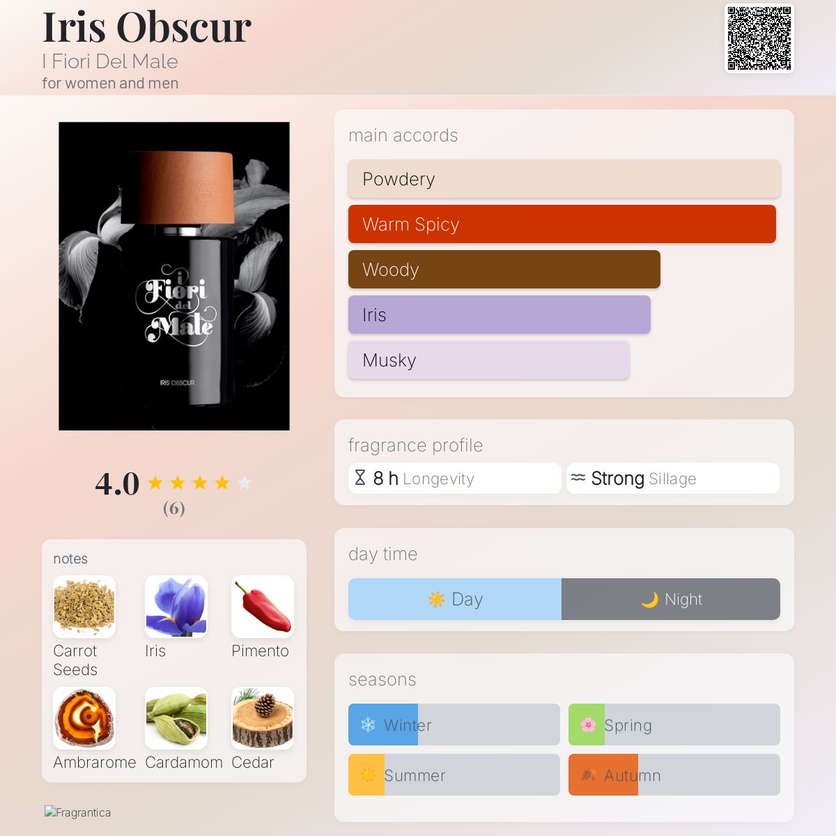 عطر ادکلن آیریس آبسکور آی فیوری دل ماله - Iris Obscur I Fiori Del Male - بررسی، قیمت و خرید