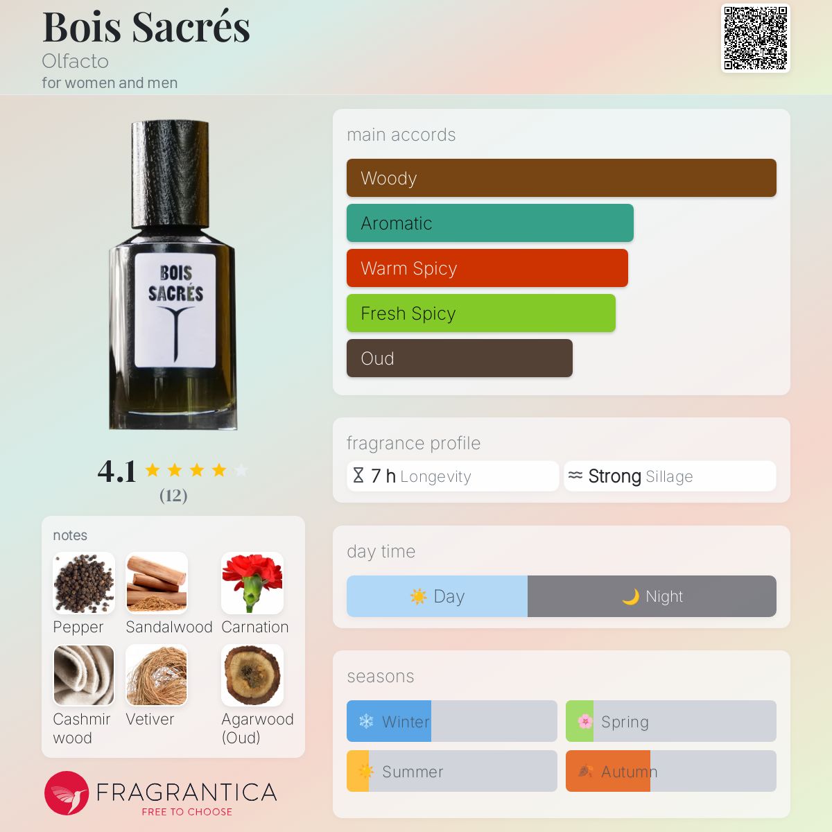 عطر ادکلن بوا ساکره اولفکتو - Bois Sacrés Olfacto - بررسی، قیمت و خرید