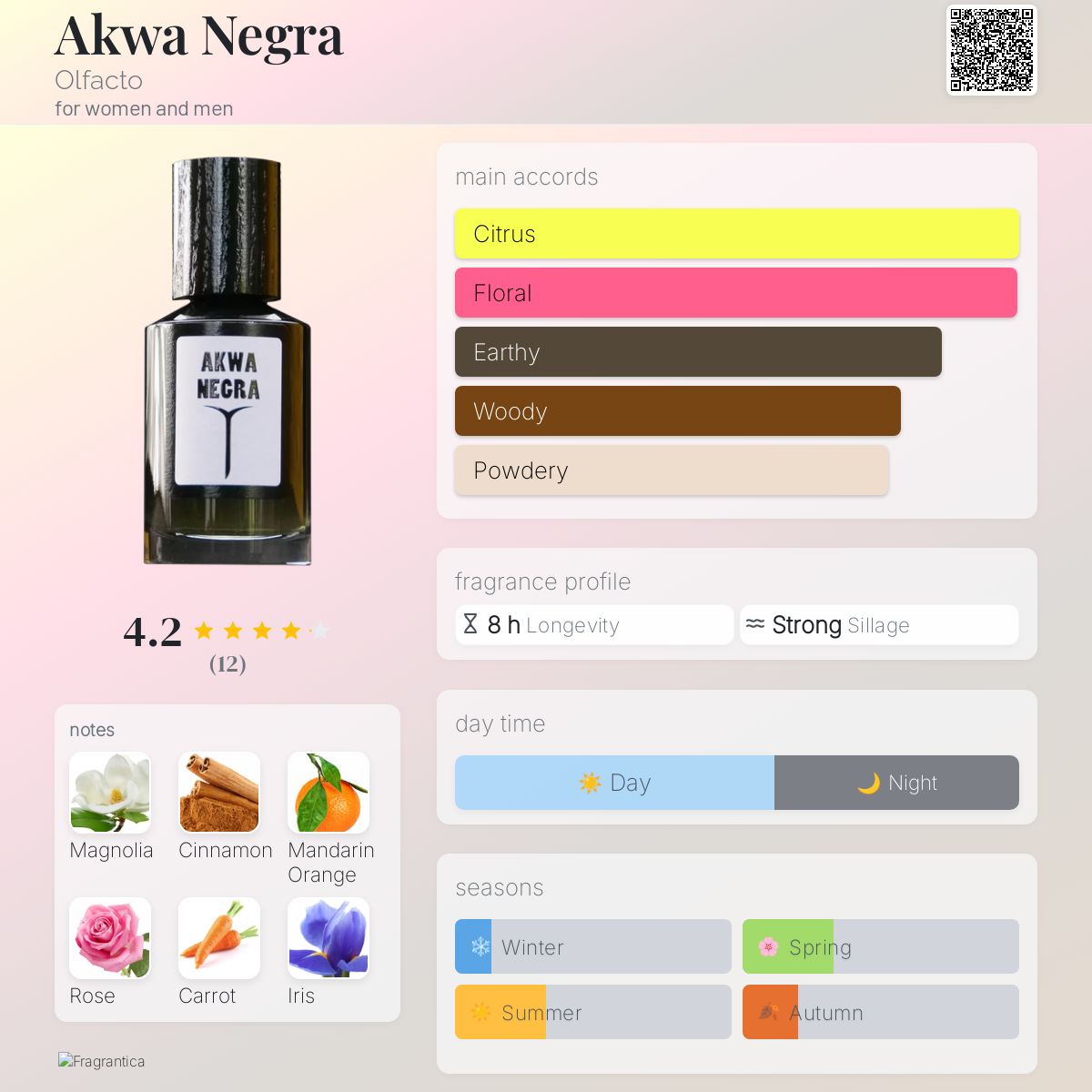 عطر ادکلن آکوا نگرا اولفاکتو - Akwa Negra Olfacto - بررسی، قیمت و خرید