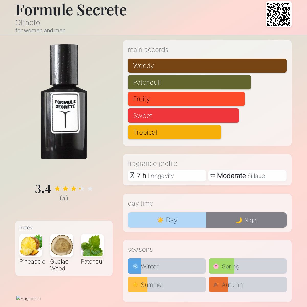 عطر ادکلن فورمول سکره اولفاکتو - Formule Secrete Olfacto - بررسی، قیمت و خرید