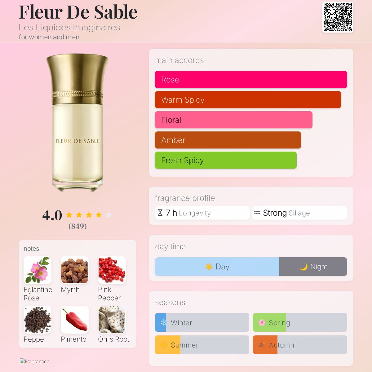 عطر ادکلن فلور دو سابل لز لیکوید ایمجینغ - Fleur De Sable Les Liquides Imaginaires - بررسی، قیمت و خرید
