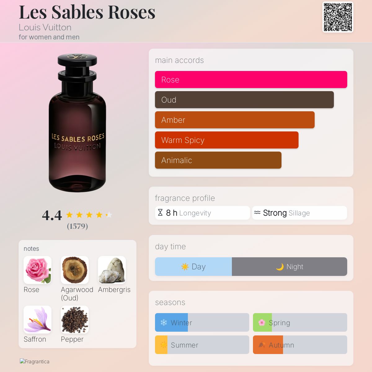 عطر ادکلن لز سابل رز لویی ویتون - Les Sables Roses Louis Vuitton - بررسی، قیمت و خرید