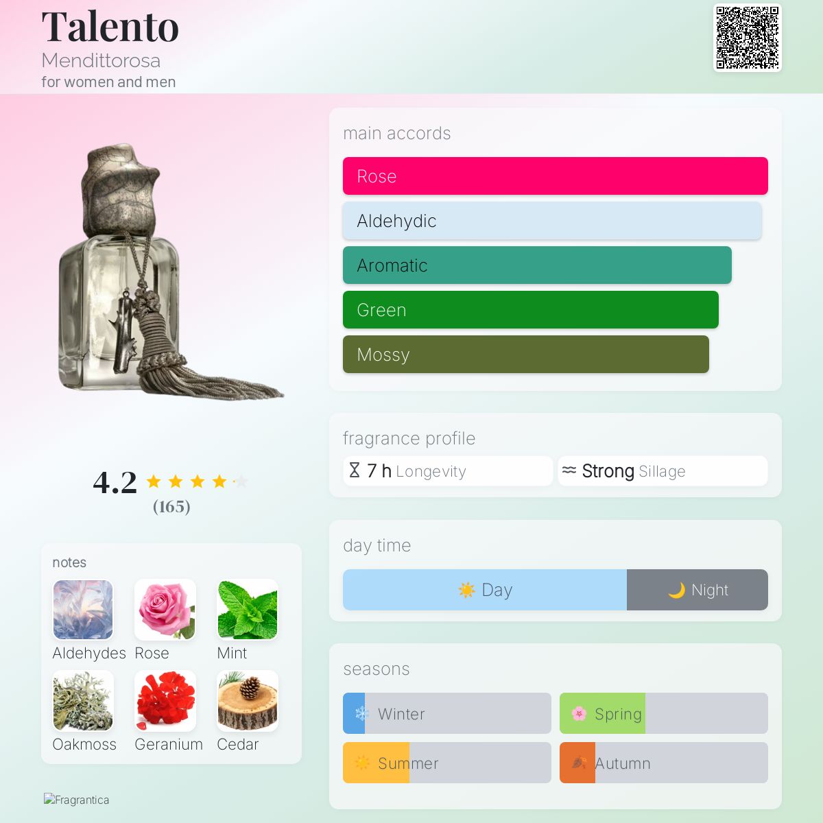 عطر ادکلن تلنتو مندیتوروسا - Talento Mendittorosa - بررسی، قیمت و خرید