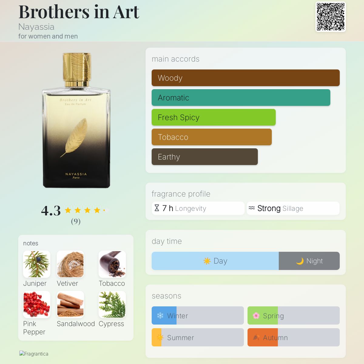 عطر ادکلن برازین آرت نایاسیا - Brothers in Art Nayassia - بررسی، قیمت و خرید