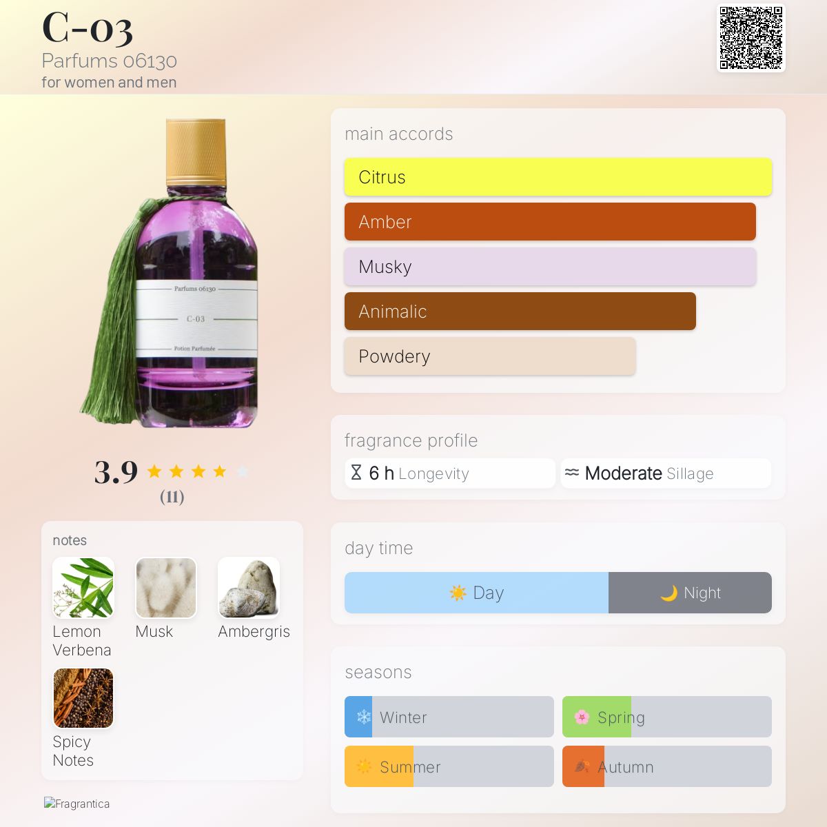 عطر ادکلن سی-صفر-سه پرفیوم ۰۶۱۳۰ - C-03 Parfums 06130 - بررسی، قیمت و خرید