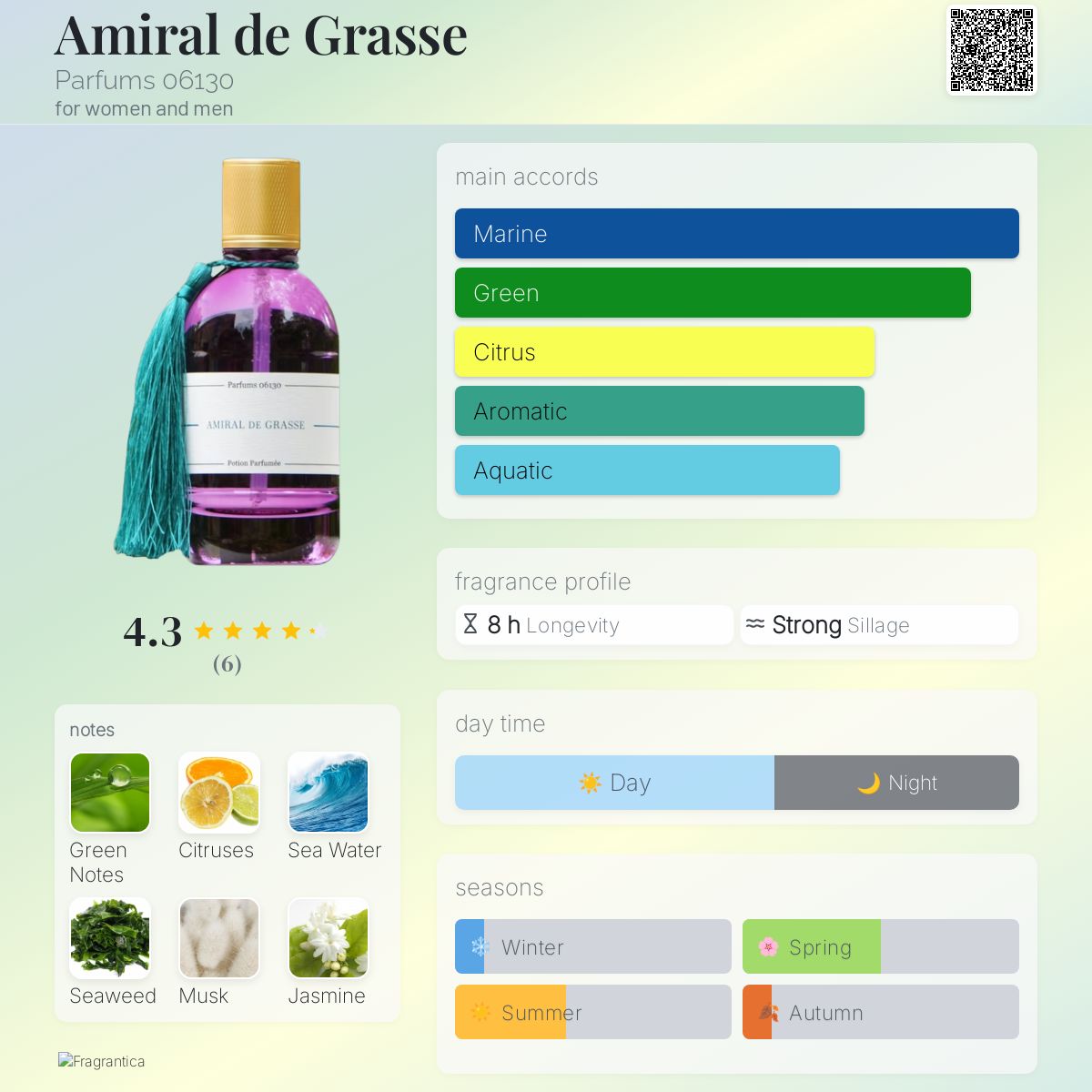 عطر ادکلن آمیرال دو گراس پارفوم ۰۶۱۳۰ - Amiral de Grasse Parfums 06130 - بررسی، قیمت و خرید