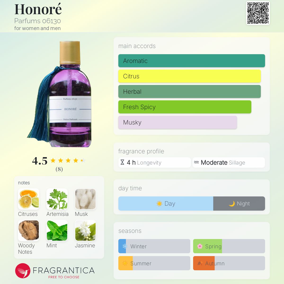 عطر ادکلن اونوره پرفیومز 06130 - Honoré Parfums 06130 - بررسی، قیمت و خرید