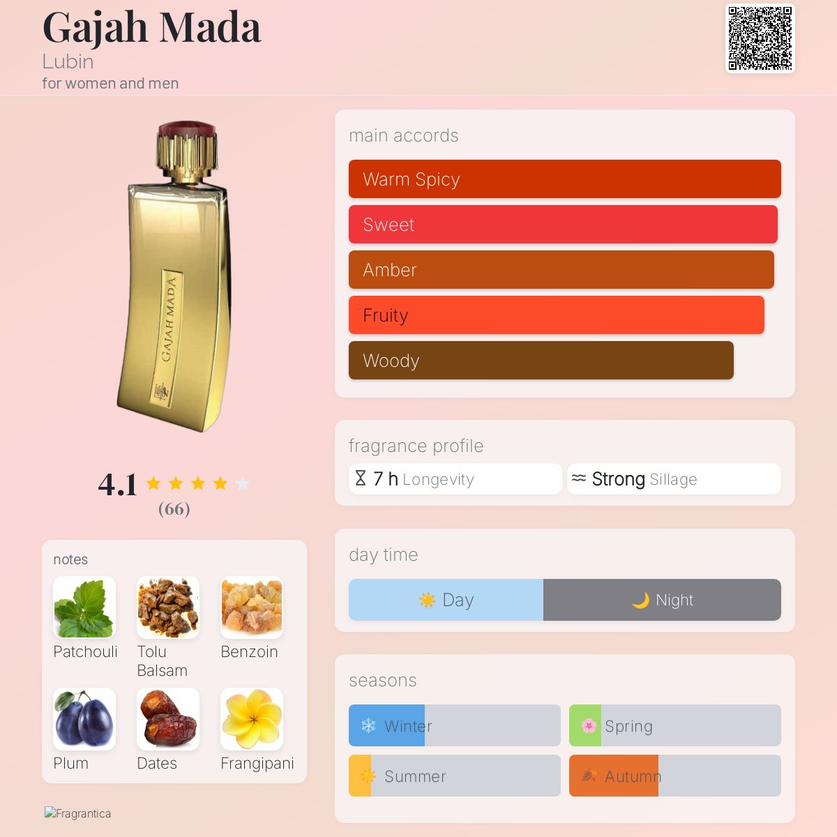 عطر ادکلن گاجا مادا لوبین - Gajah Mada Lubin - بررسی، قیمت و خرید