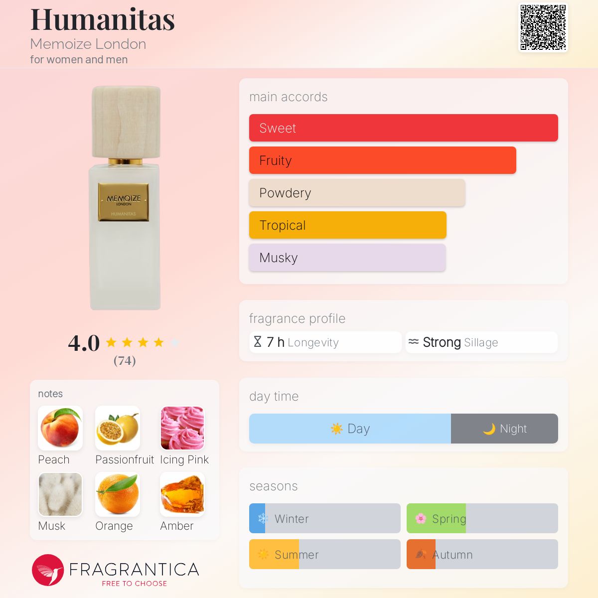 عطر ادکلن یومَنیتَس مموایز لاندن - Humanitas Memoize London - بررسی، قیمت و خرید