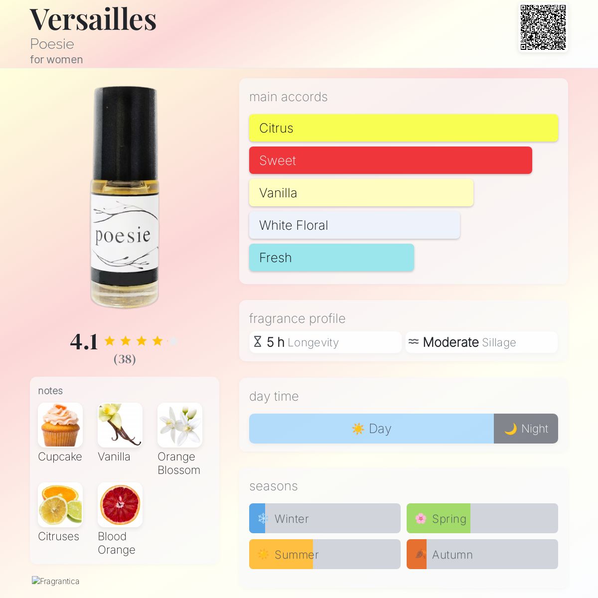 عطر ادکلن ورسای پوزی - Versailles Poesie - بررسی، قیمت و خرید
