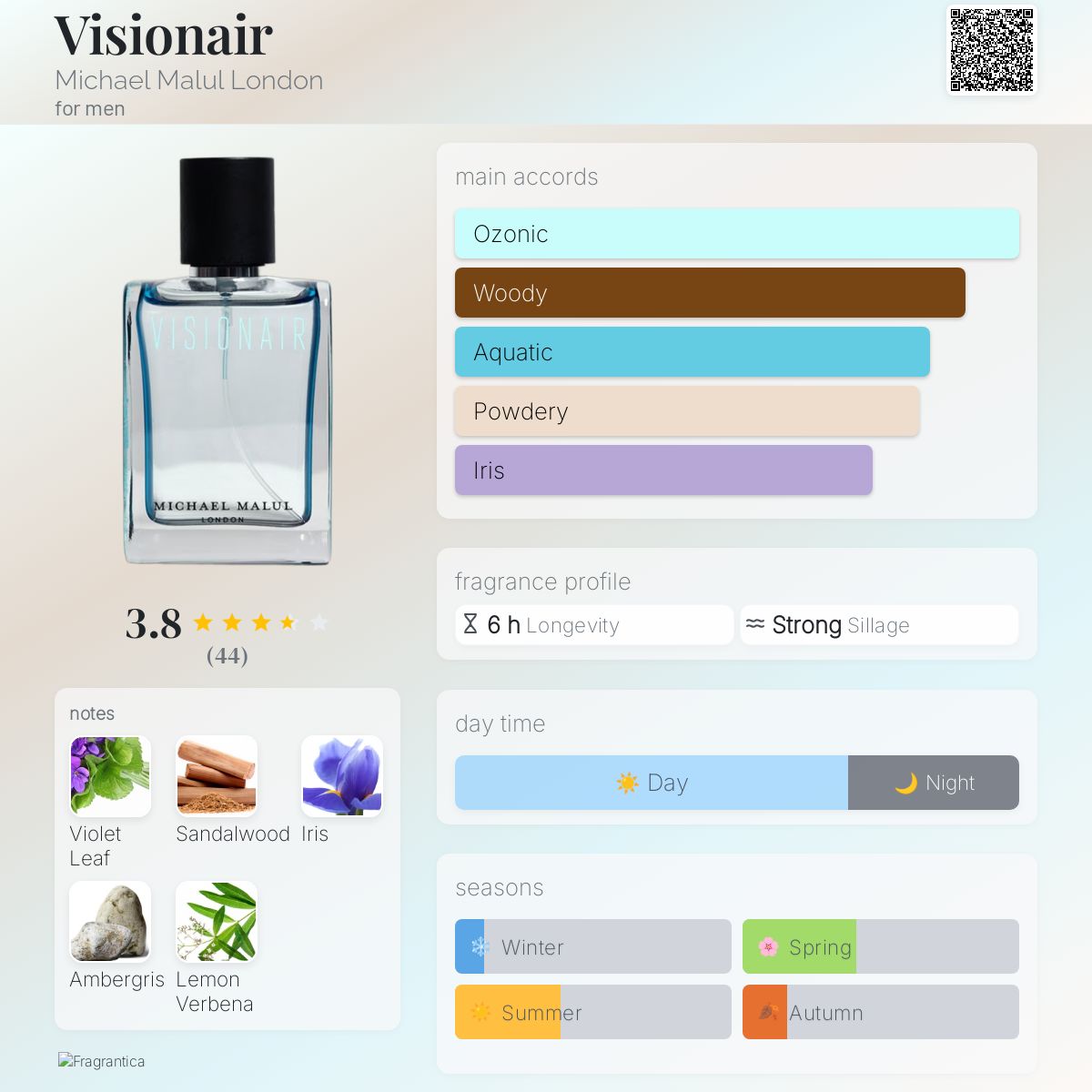 عطر ادکلن ویژنر مایکل مالول لندن - Visionair Michael Malul London - بررسی، قیمت و خرید