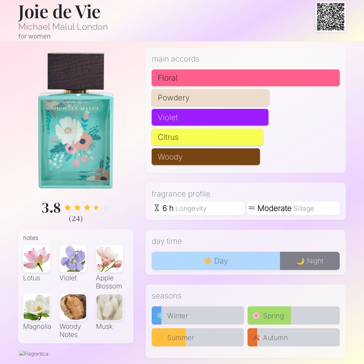 عطر ادکلن ژوآ دی وی مایکل مالول لاندن - Joie de Vie Michael Malul London - بررسی، قیمت و خرید