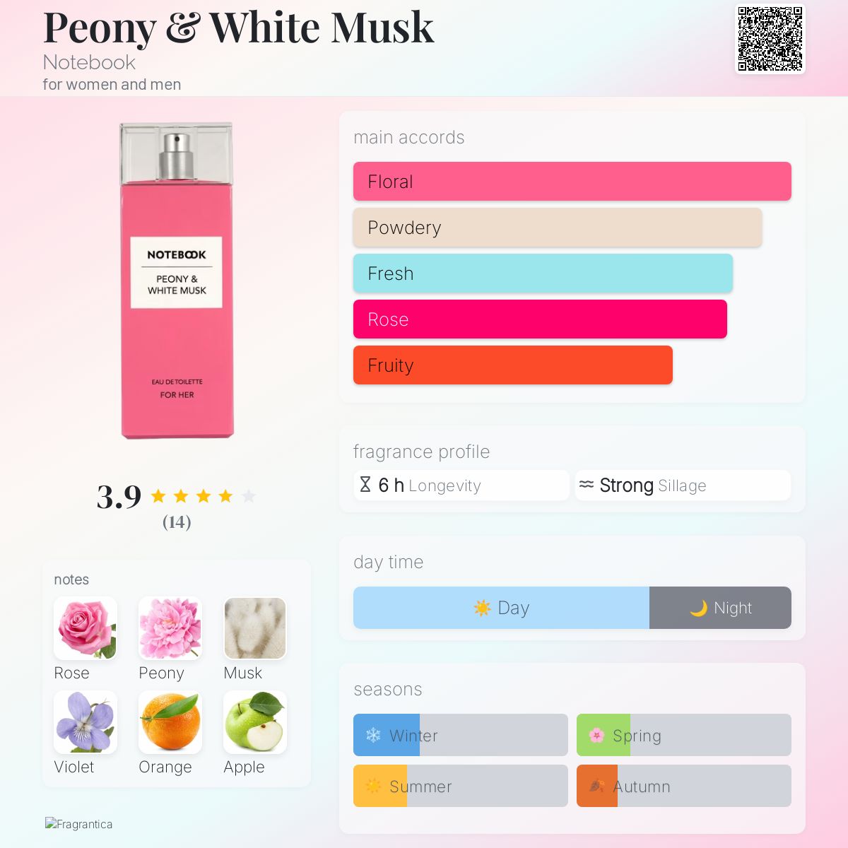 عطر ادکلن پیونی اند وایت ماسک نوت بوک - Peony & White Musk Notebook - بررسی، قیمت و خرید