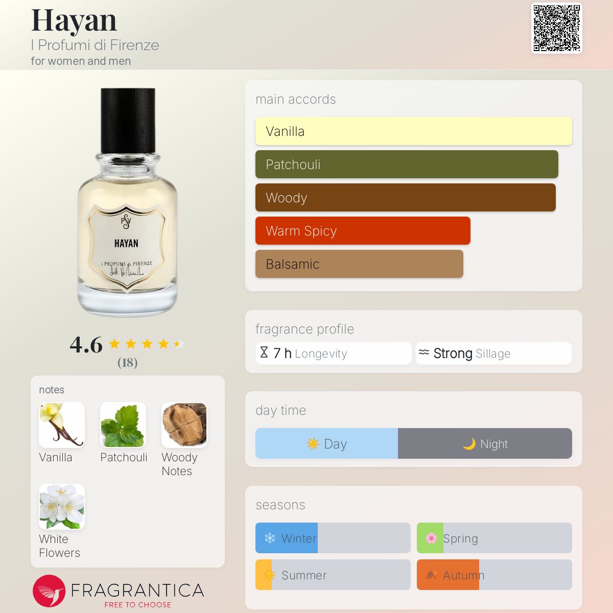 عطر ادکلن هایان آی پروفومی دی فیرنتزه - Hayan I Profumi di Firenze - بررسی، قیمت و خرید