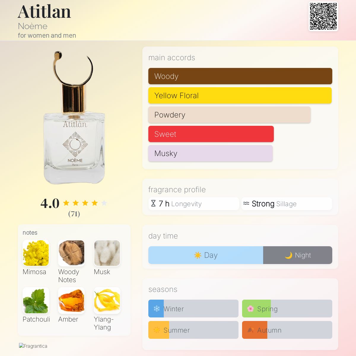 عطر ادکلن آتیتلان نوئم - Atitlan Noème - بررسی، قیمت و خرید